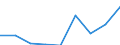 Agricultural indicator: Production value at basic price / List of products - EAA: Cereals (including seeds) / Unit of measure: Million euro / Geopolitical entity (reporting): Bulgaria