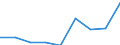Agricultural indicator: Production value at basic price / List of products - EAA: Cereals (including seeds) / Unit of measure: Million euro / Geopolitical entity (reporting): Severen tsentralen