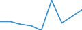 Agricultural indicator: Production value at basic price / List of products - EAA: Cereals (including seeds) / Unit of measure: Million euro / Geopolitical entity (reporting): Yugoiztochen