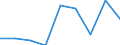 Agricultural indicator: Production value at basic price / List of products - EAA: Cereals (including seeds) / Unit of measure: Million euro / Geopolitical entity (reporting): Yugozapadna i Yuzhna tsentralna Bulgaria
