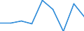 Agricultural indicator: Production value at basic price / List of products - EAA: Cereals (including seeds) / Unit of measure: Million euro / Geopolitical entity (reporting): Yuzhen tsentralen