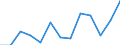 Agricultural indicator: Production value at basic price / List of products - EAA: Cereals (including seeds) / Unit of measure: Million euro / Geopolitical entity (reporting): ?esko