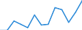 Agricultural indicator: Production value at basic price / List of products - EAA: Cereals (including seeds) / Unit of measure: Million euro / Geopolitical entity (reporting): St?ední ?echy