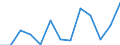 Agricultural indicator: Production value at basic price / List of products - EAA: Cereals (including seeds) / Unit of measure: Million euro / Geopolitical entity (reporting): Jihozápad