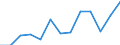 Agricultural indicator: Production value at basic price / List of products - EAA: Cereals (including seeds) / Unit of measure: Million euro / Geopolitical entity (reporting): Severozápad