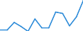 Agricultural indicator: Production value at basic price / List of products - EAA: Cereals (including seeds) / Unit of measure: Million euro / Geopolitical entity (reporting): St?ední Morava