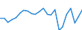 Agricultural indicator: Production value at basic price / List of products - EAA: Cereals (including seeds) / Unit of measure: Million euro / Geopolitical entity (reporting): Germany