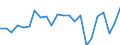 Agricultural indicator: Production value at basic price / List of products - EAA: Cereals (including seeds) / Unit of measure: Million euro / Geopolitical entity (reporting): Baden-Württemberg