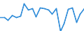 Agricultural indicator: Production value at basic price / List of products - EAA: Cereals (including seeds) / Unit of measure: Million euro / Geopolitical entity (reporting): Stuttgart