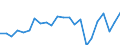 Agricultural indicator: Production value at basic price / List of products - EAA: Cereals (including seeds) / Unit of measure: Million euro / Geopolitical entity (reporting): Karlsruhe