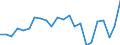 Agricultural indicator: Production value at basic price / List of products - EAA: Cereals (including seeds) / Unit of measure: Million euro / Geopolitical entity (reporting): Freiburg