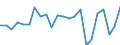 Agricultural indicator: Production value at basic price / List of products - EAA: Cereals (including seeds) / Unit of measure: Million euro / Geopolitical entity (reporting): Tübingen