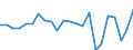 Agricultural indicator: Production value at basic price / List of products - EAA: Cereals (including seeds) / Unit of measure: Million euro / Geopolitical entity (reporting): Bayern