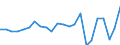Agricultural indicator: Production value at basic price / List of products - EAA: Cereals (including seeds) / Unit of measure: Million euro / Geopolitical entity (reporting): Oberbayern