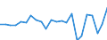 Agricultural indicator: Production value at basic price / List of products - EAA: Cereals (including seeds) / Unit of measure: Million euro / Geopolitical entity (reporting): Niederbayern