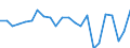 Agricultural indicator: Production value at basic price / List of products - EAA: Cereals (including seeds) / Unit of measure: Million euro / Geopolitical entity (reporting): Oberpfalz