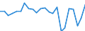 Agricultural indicator: Production value at basic price / List of products - EAA: Cereals (including seeds) / Unit of measure: Million euro / Geopolitical entity (reporting): Oberfranken