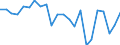Agricultural indicator: Production value at basic price / List of products - EAA: Cereals (including seeds) / Unit of measure: Million euro / Geopolitical entity (reporting): Mittelfranken