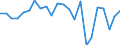Agricultural indicator: Production value at basic price / List of products - EAA: Cereals (including seeds) / Unit of measure: Million euro / Geopolitical entity (reporting): Unterfranken