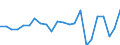 Agricultural indicator: Production value at basic price / List of products - EAA: Cereals (including seeds) / Unit of measure: Million euro / Geopolitical entity (reporting): Schwaben