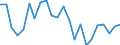 Agricultural indicator: Production value at basic price / List of products - EAA: Cereals (including seeds) / Unit of measure: Million euro / Geopolitical entity (reporting): Berlin