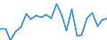 Agricultural indicator: Production value at basic price / List of products - EAA: Cereals (including seeds) / Unit of measure: Million euro / Geopolitical entity (reporting): Brandenburg