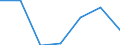 Agricultural indicator: Production value at basic price / List of products - EAA: Cereals (including seeds) / Unit of measure: Million euro / Geopolitical entity (reporting): Brandenburg - Nordost (NUTS 2006)