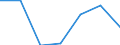 Agricultural indicator: Production value at basic price / List of products - EAA: Cereals (including seeds) / Unit of measure: Million euro / Geopolitical entity (reporting): Brandenburg - Südwest (NUTS 2006)