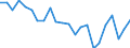Agricultural indicator: Production value at basic price / List of products - EAA: Cereals (including seeds) / Unit of measure: Million euro / Geopolitical entity (reporting): Bremen