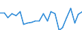 Agricultural indicator: Production value at basic price / List of products - EAA: Cereals (including seeds) / Unit of measure: Million euro / Geopolitical entity (reporting): Hamburg