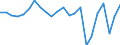 Agricultural indicator: Production value at basic price / List of products - EAA: Cereals (including seeds) / Unit of measure: Million euro / Geopolitical entity (reporting): Hessen