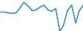 Agricultural indicator: Production value at basic price / List of products - EAA: Cereals (including seeds) / Unit of measure: Million euro / Geopolitical entity (reporting): Darmstadt