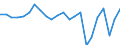 Agricultural indicator: Production value at basic price / List of products - EAA: Cereals (including seeds) / Unit of measure: Million euro / Geopolitical entity (reporting): Gießen