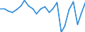 Agricultural indicator: Production value at basic price / List of products - EAA: Cereals (including seeds) / Unit of measure: Million euro / Geopolitical entity (reporting): Kassel