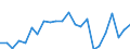 Agricultural indicator: Production value at basic price / List of products - EAA: Cereals (including seeds) / Unit of measure: Million euro / Geopolitical entity (reporting): Mecklenburg-Vorpommern