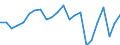 Agricultural indicator: Production value at basic price / List of products - EAA: Cereals (including seeds) / Unit of measure: Million euro / Geopolitical entity (reporting): Niedersachsen