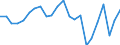 Agricultural indicator: Production value at basic price / List of products - EAA: Cereals (including seeds) / Unit of measure: Million euro / Geopolitical entity (reporting): Braunschweig
