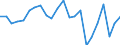 Agricultural indicator: Production value at basic price / List of products - EAA: Cereals (including seeds) / Unit of measure: Million euro / Geopolitical entity (reporting): Hannover