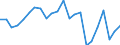 Agricultural indicator: Production value at basic price / List of products - EAA: Cereals (including seeds) / Unit of measure: Million euro / Geopolitical entity (reporting): Lüneburg