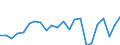 Agricultural indicator: Production value at basic price / List of products - EAA: Cereals (including seeds) / Unit of measure: Million euro / Geopolitical entity (reporting): Weser-Ems