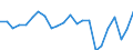Agricultural indicator: Production value at basic price / List of products - EAA: Cereals (including seeds) / Unit of measure: Million euro / Geopolitical entity (reporting): Nordrhein-Westfalen