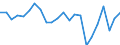 Agricultural indicator: Production value at basic price / List of products - EAA: Cereals (including seeds) / Unit of measure: Million euro / Geopolitical entity (reporting): Düsseldorf