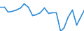Agricultural indicator: Production value at basic price / List of products - EAA: Cereals (including seeds) / Unit of measure: Million euro / Geopolitical entity (reporting): Köln