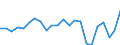 Agricultural indicator: Production value at basic price / List of products - EAA: Cereals (including seeds) / Unit of measure: Million euro / Geopolitical entity (reporting): Münster