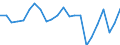 Agricultural indicator: Production value at basic price / List of products - EAA: Cereals (including seeds) / Unit of measure: Million euro / Geopolitical entity (reporting): Detmold