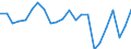 Agricultural indicator: Production value at basic price / List of products - EAA: Cereals (including seeds) / Unit of measure: Million euro / Geopolitical entity (reporting): Arnsberg