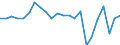 Agricultural indicator: Production value at basic price / List of products - EAA: Cereals (including seeds) / Unit of measure: Million euro / Geopolitical entity (reporting): Rheinland-Pfalz