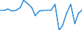 Agricultural indicator: Production value at basic price / List of products - EAA: Cereals (including seeds) / Unit of measure: Million euro / Geopolitical entity (reporting): Koblenz
