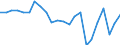 Agricultural indicator: Production value at basic price / List of products - EAA: Cereals (including seeds) / Unit of measure: Million euro / Geopolitical entity (reporting): Trier