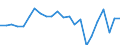 Agricultural indicator: Production value at basic price / List of products - EAA: Cereals (including seeds) / Unit of measure: Million euro / Geopolitical entity (reporting): Rheinhessen-Pfalz
